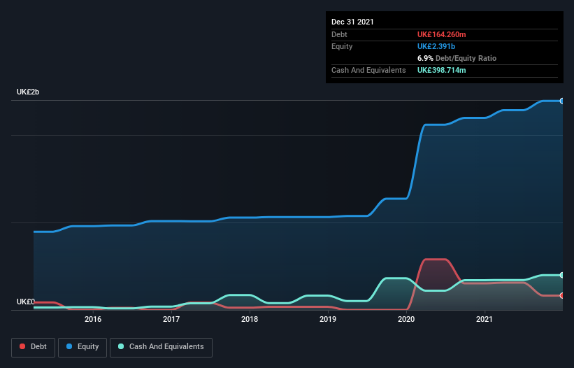 debt-equity-history-analysis