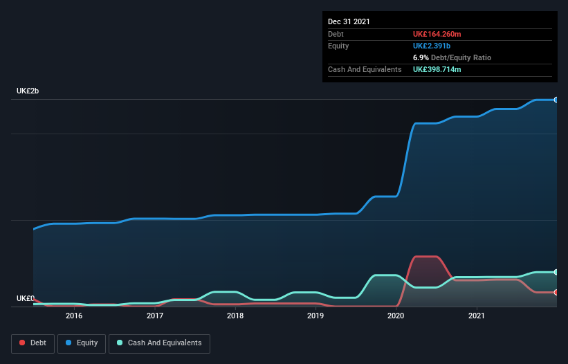 debt-equity-history-analysis