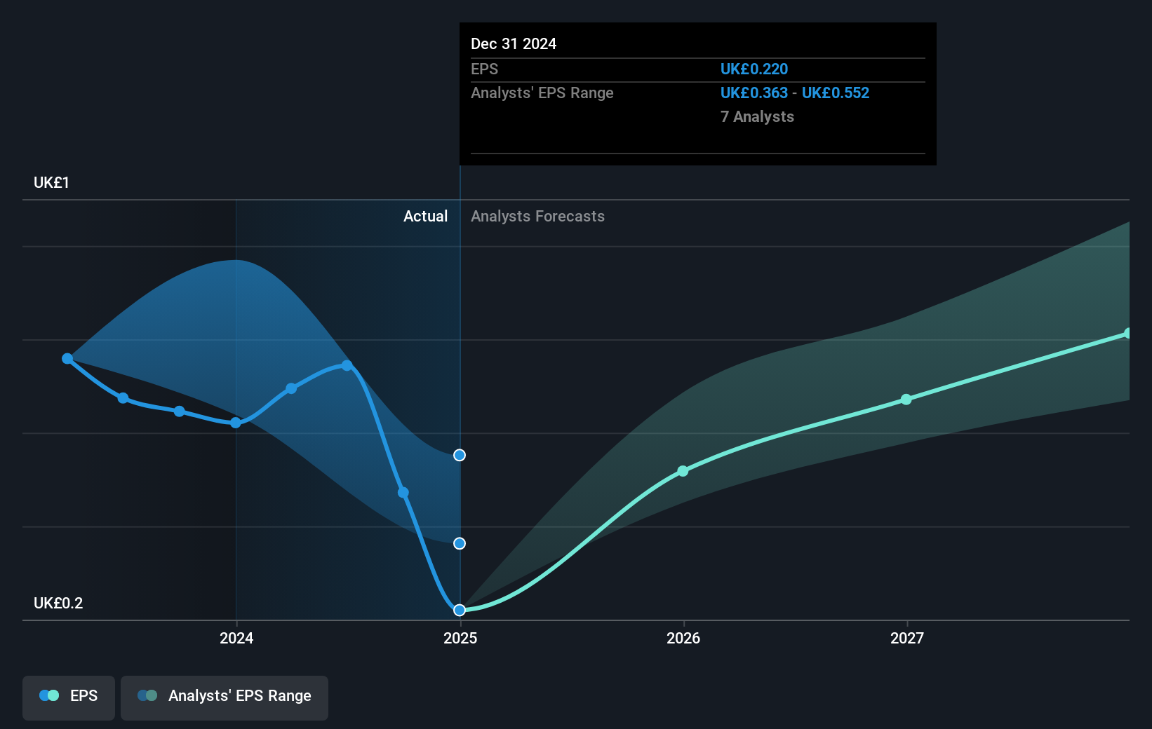 earnings-per-share-growth