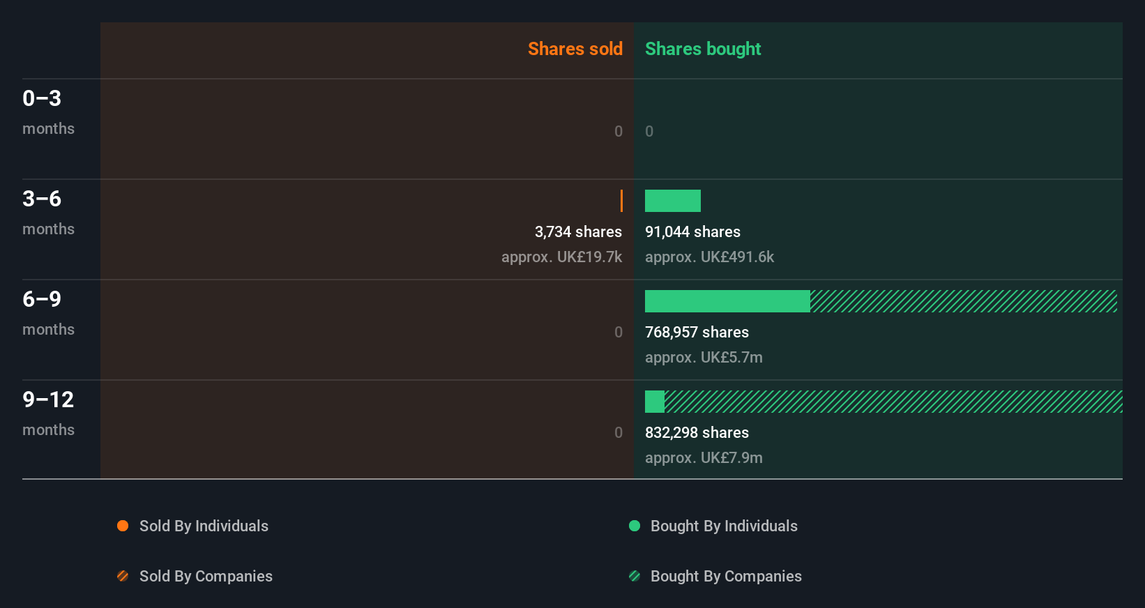 insider-trading-volume