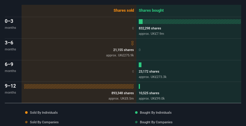 insider-trading-volume