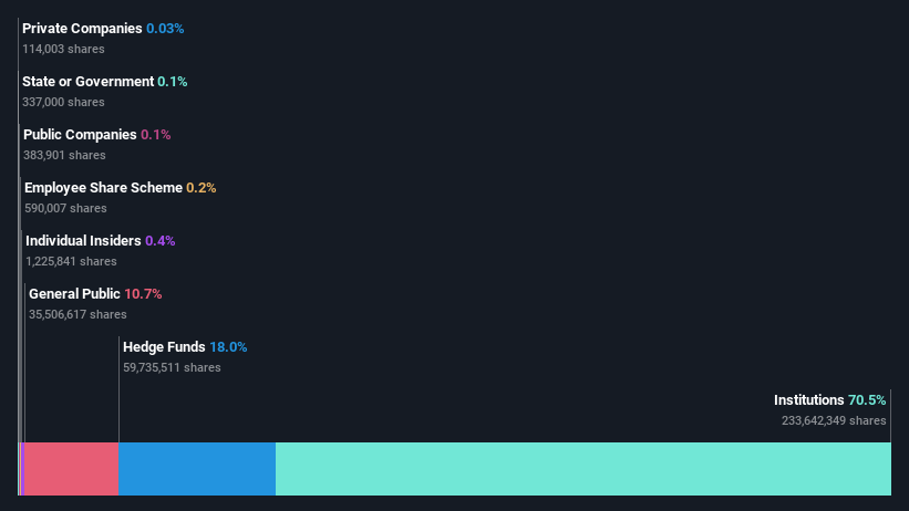 ownership-breakdown