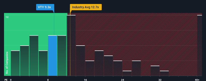 pe-multiple-vs-industry