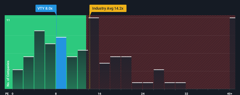 pe-multiple-vs-industry