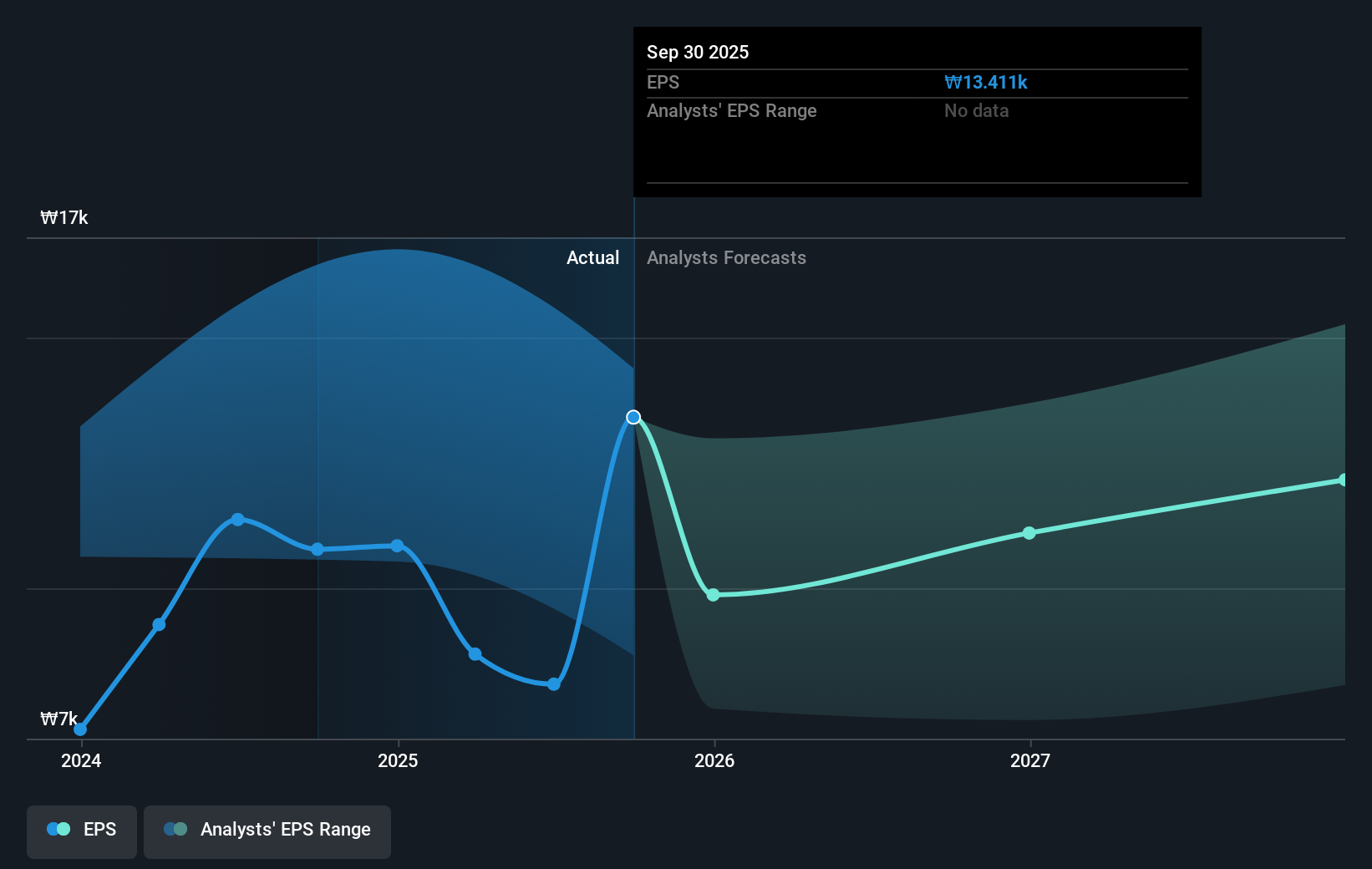 earnings-per-share-growth