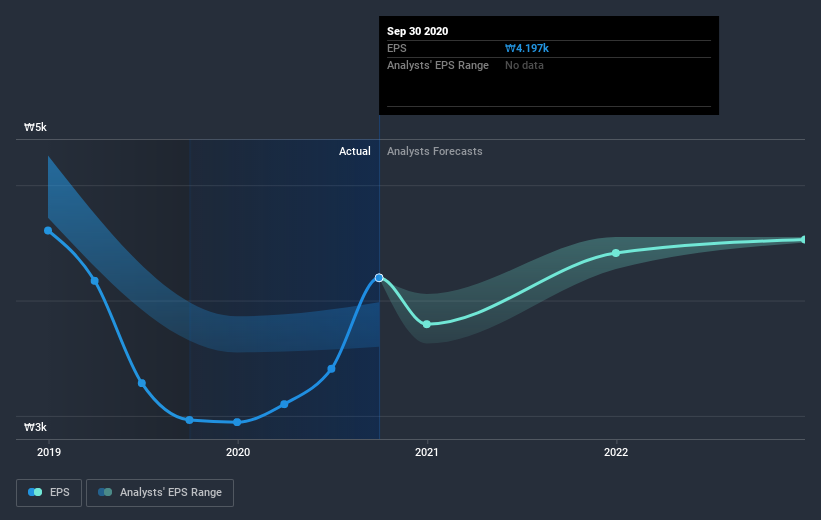 earnings-per-share-growth