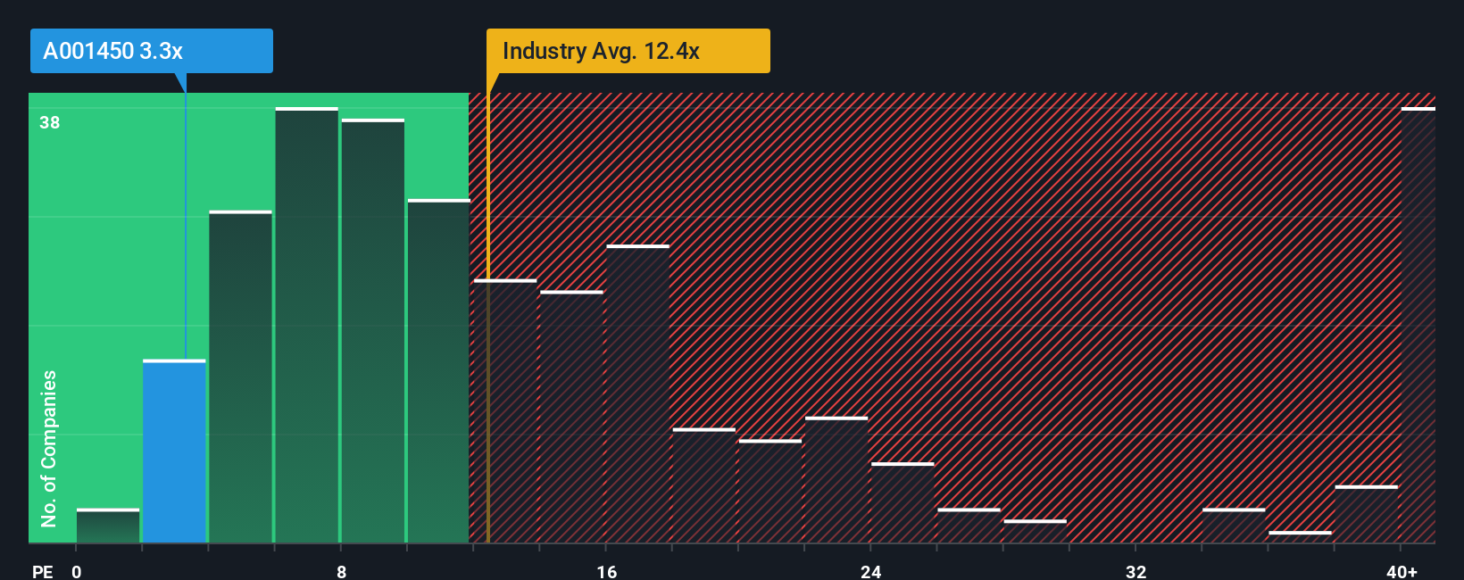 시장은 아직 현대해상화재보험 주식회사(KRX:001450)의 실적을 좋아하지 않습니다. - Simply Wall St News