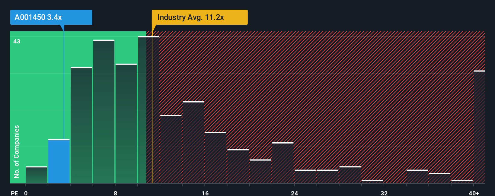 pe-multiple-vs-industry