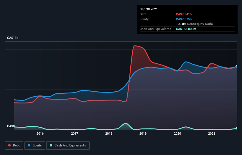 debt-equity-history-analysis