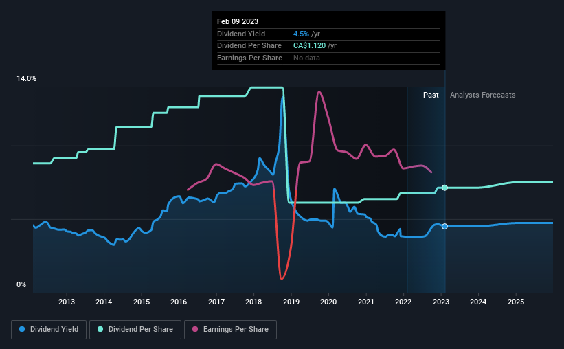 historic-dividend