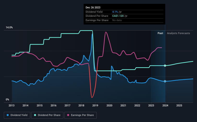 historic-dividend