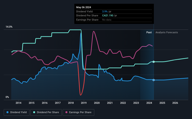 historic-dividend