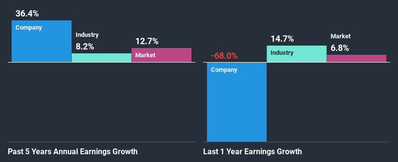 past-earnings-growth
