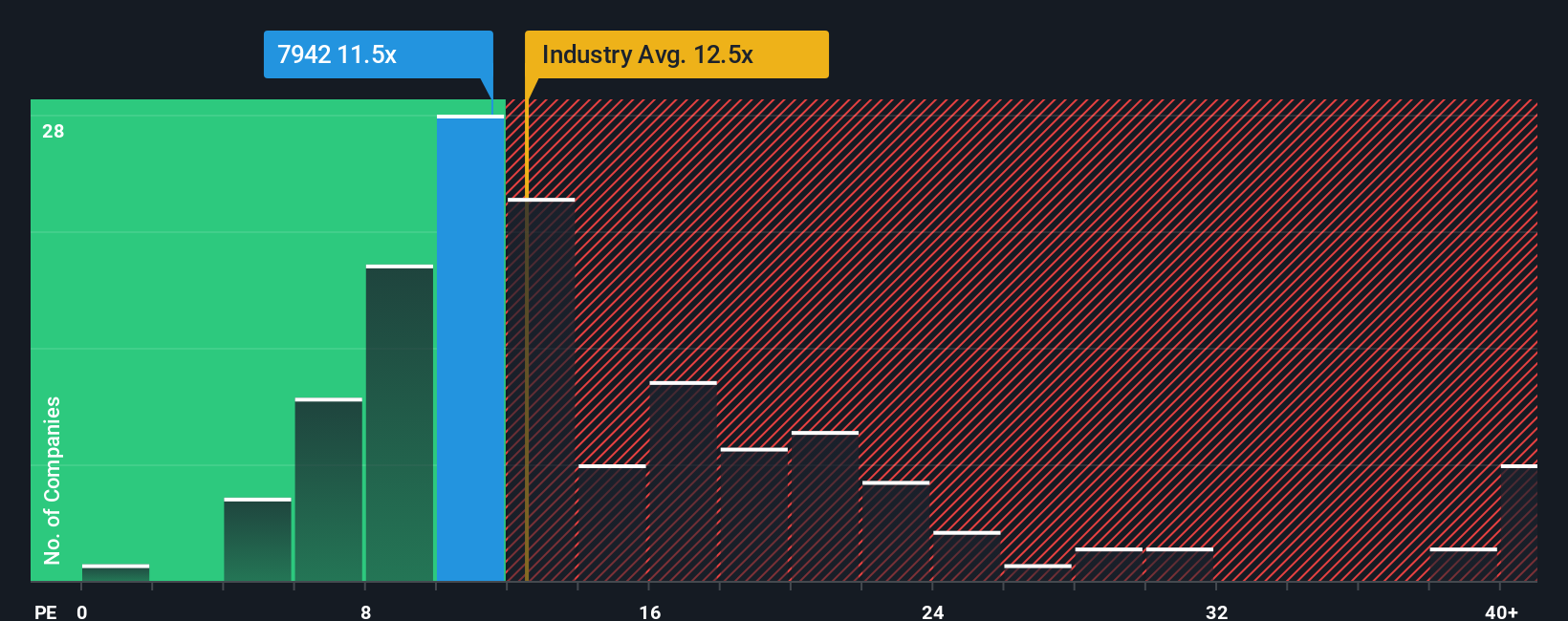 pe-multiple-vs-industry