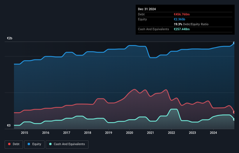 debt-equity-history-analysis