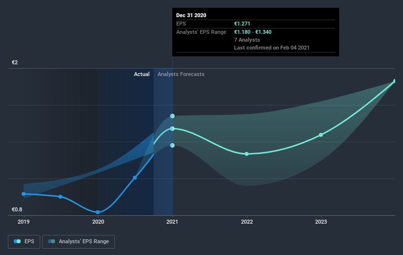 earnings-per-share-growth