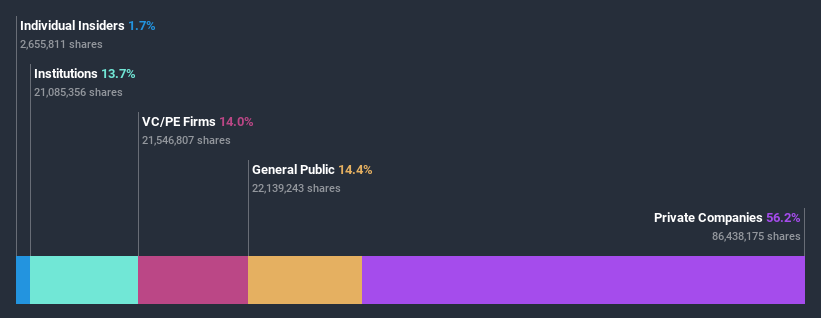 ownership-breakdown