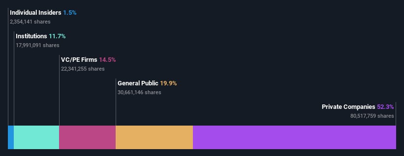 ownership-breakdown