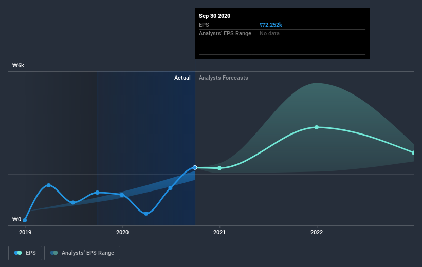 earnings-per-share-growth