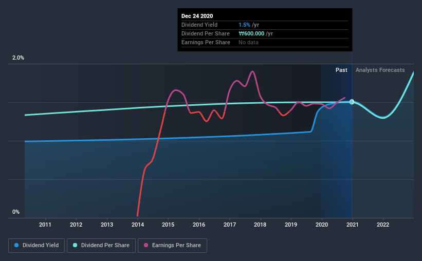 historic-dividend