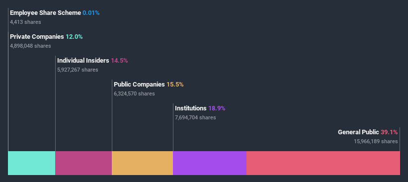 ownership-breakdown