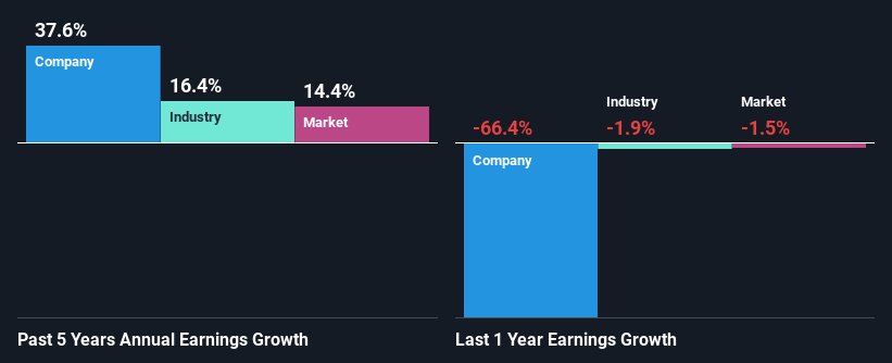 past-earnings-growth