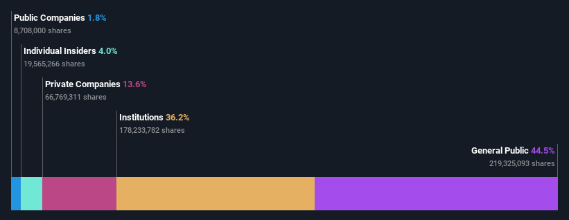 ownership-breakdown
