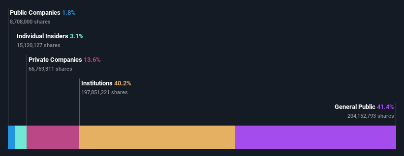 ownership-breakdown