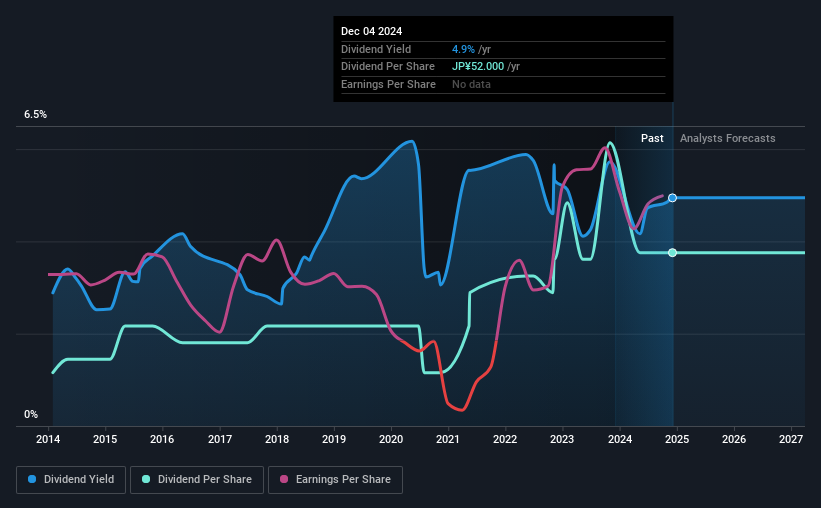 historic-dividend