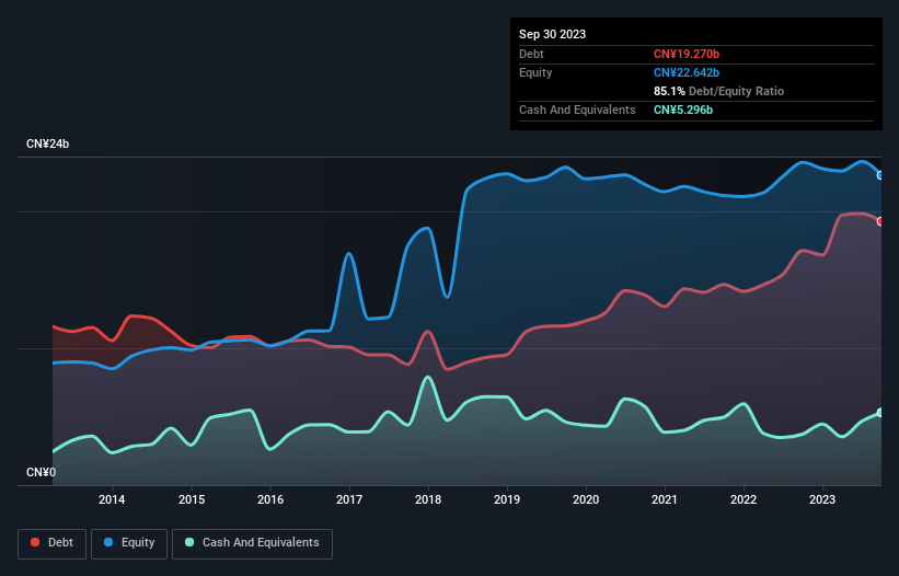 debt-equity-history-analysis