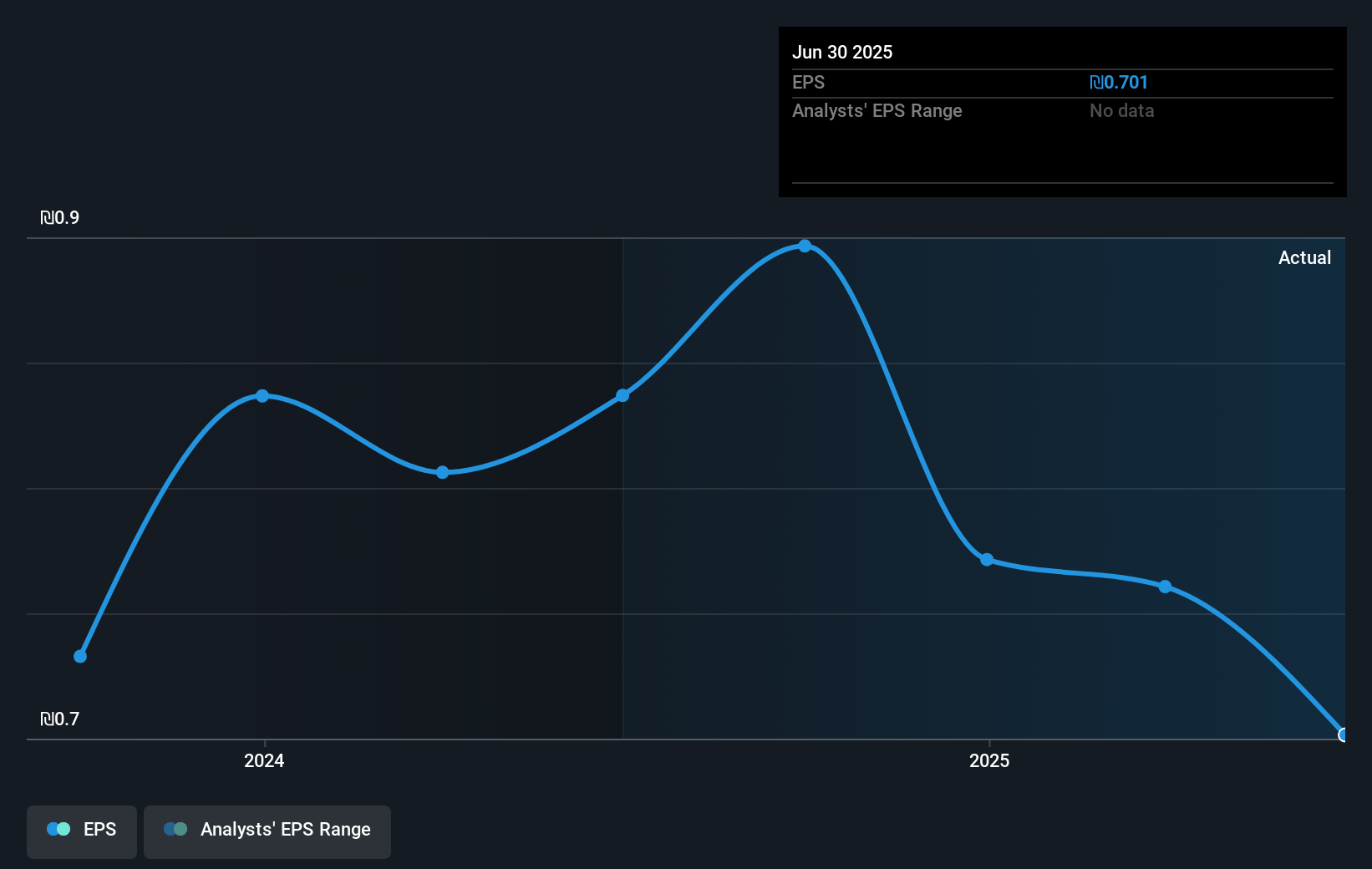 earnings-per-share-growth