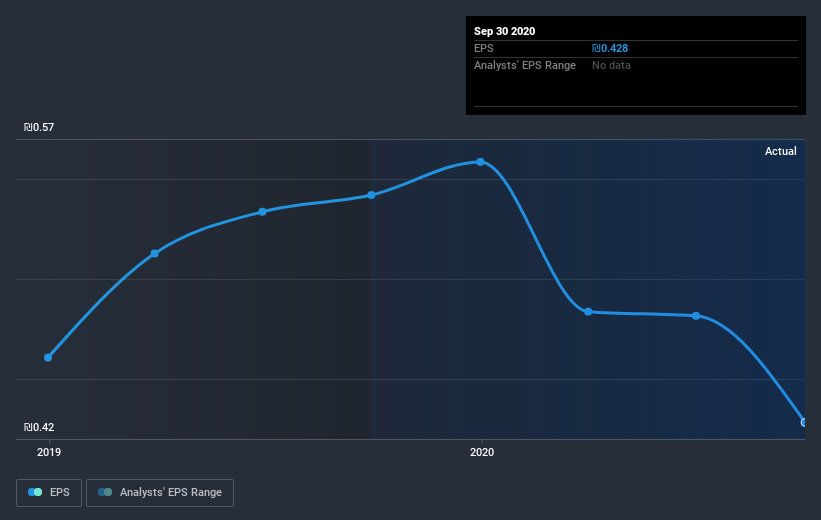 earnings-per-share-growth