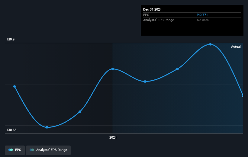 earnings-per-share-growth
