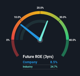 roe