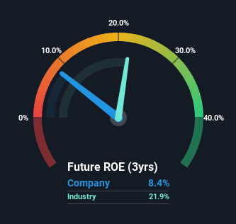 roe