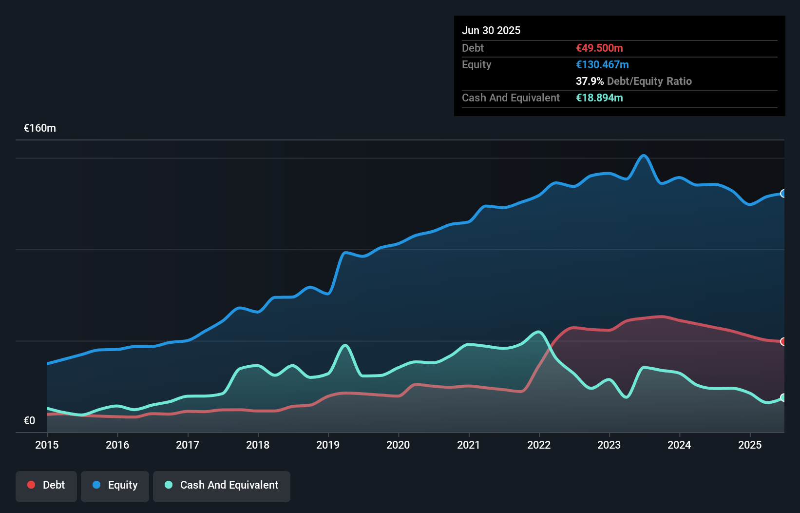debt-equity-history-analysis