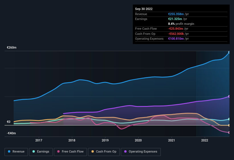 earnings-and-revenue-history