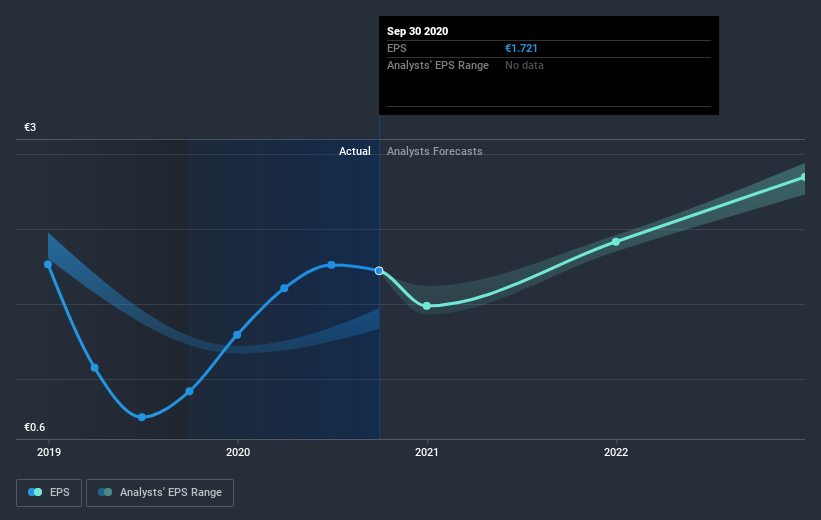 earnings-per-share-growth