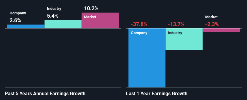 past-earnings-growth