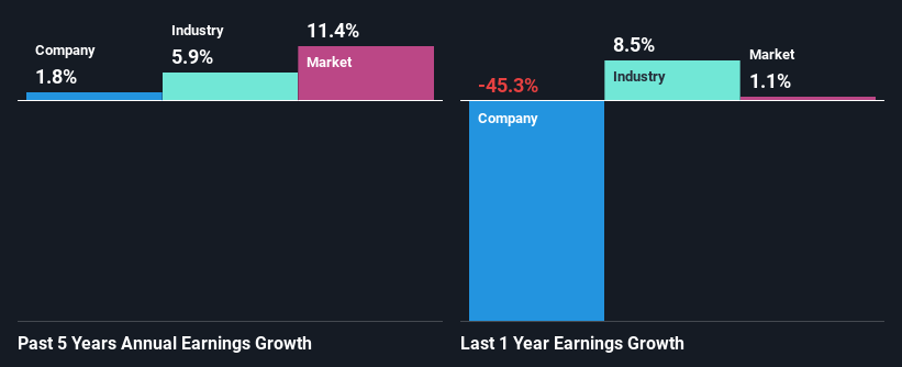 past-earnings-growth