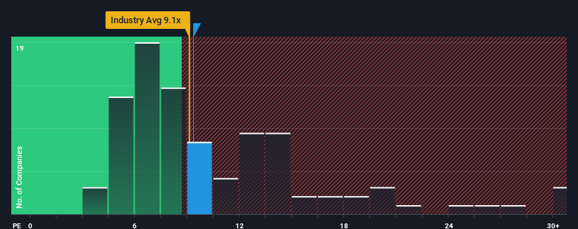 pe-multiple-vs-industry