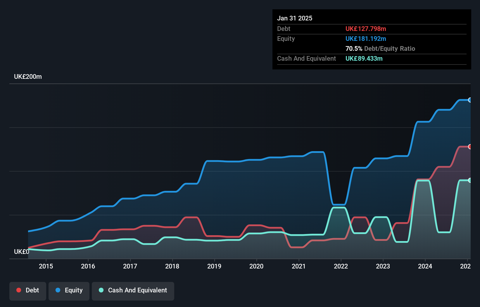 debt-equity-history-analysis