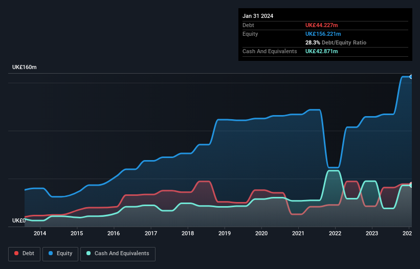 debt-equity-history-analysis