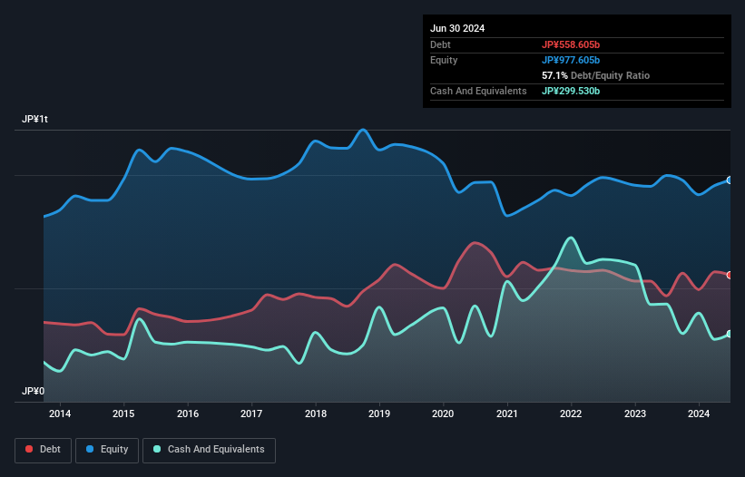 debt-equity-history-analysis