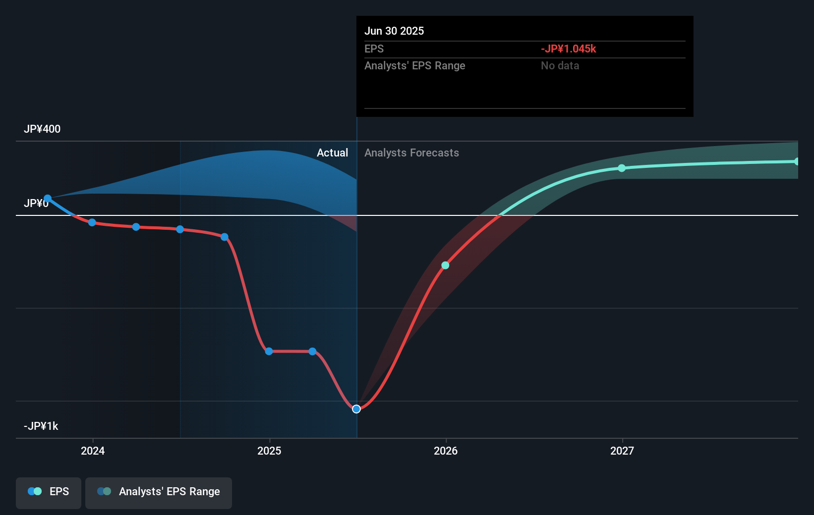 earnings-per-share-growth