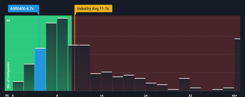 pe-multiple-vs-industry