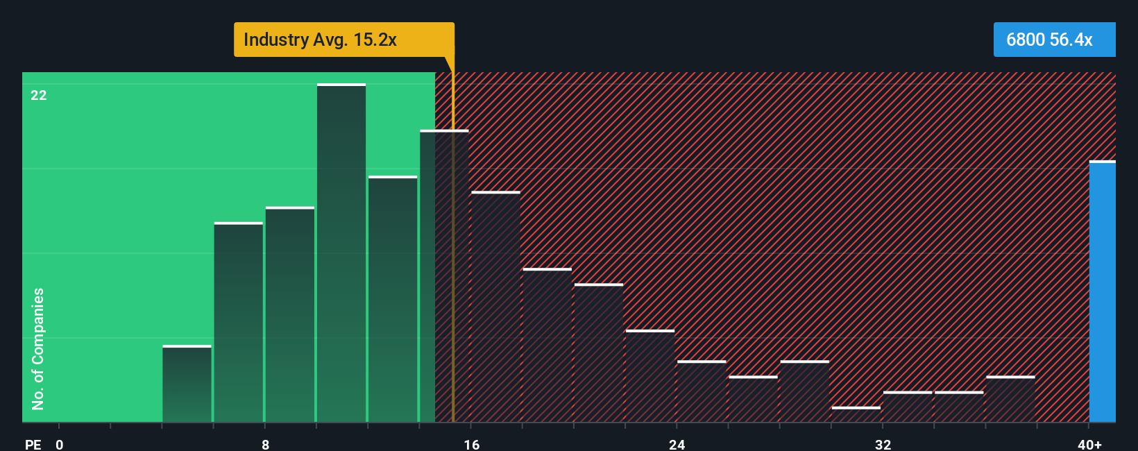 pe-multiple-vs-industry