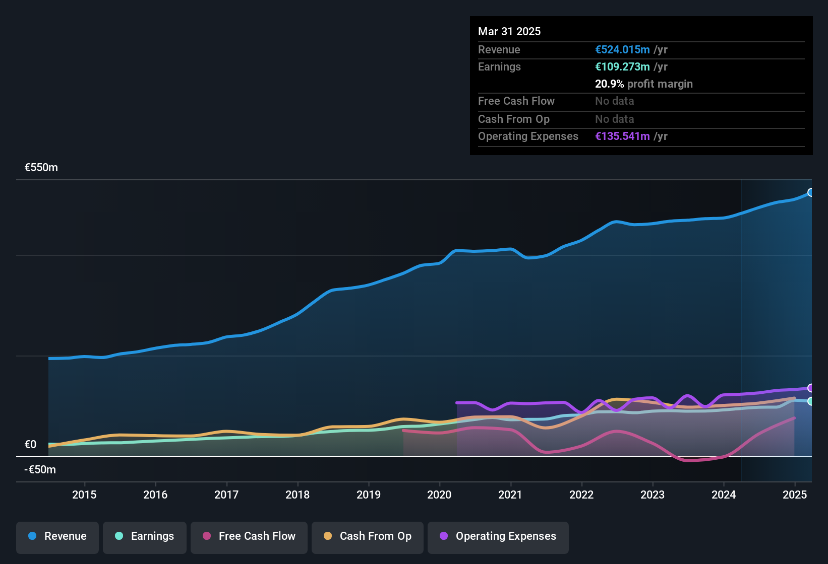 earnings-and-revenue-history