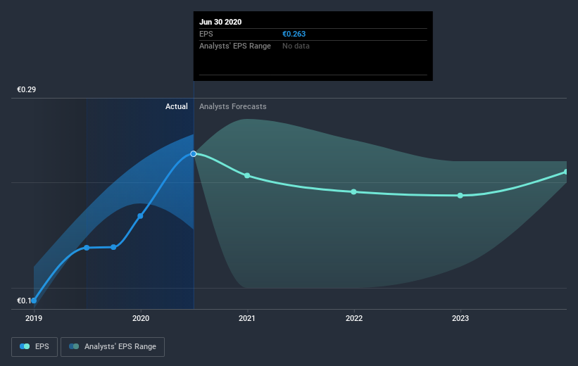 earnings-per-share-growth