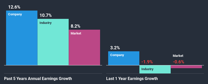 past-earnings-growth